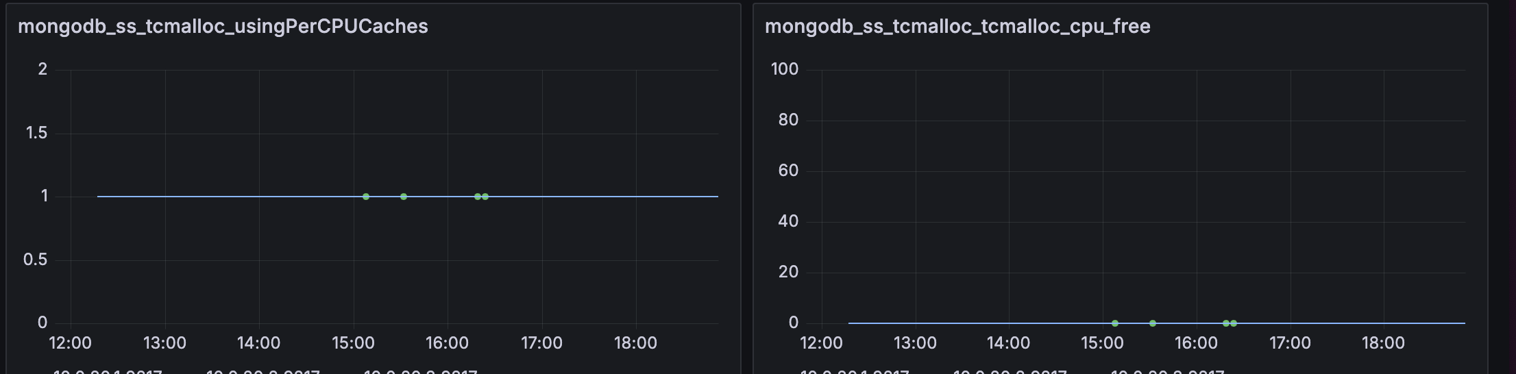Graph showing TCMalloc using per-CPU caches but not allocating CPU free memory